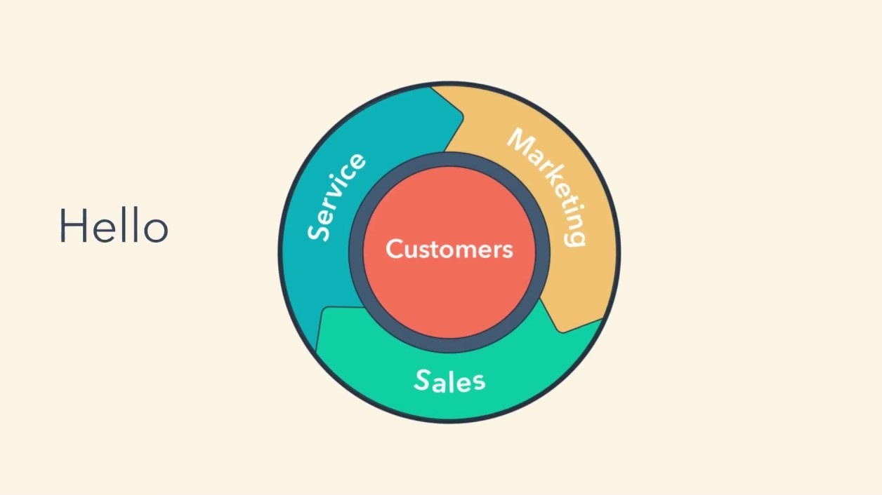 Évènement INBOUND les nouveautés du logiciel HubSpot pour 2019